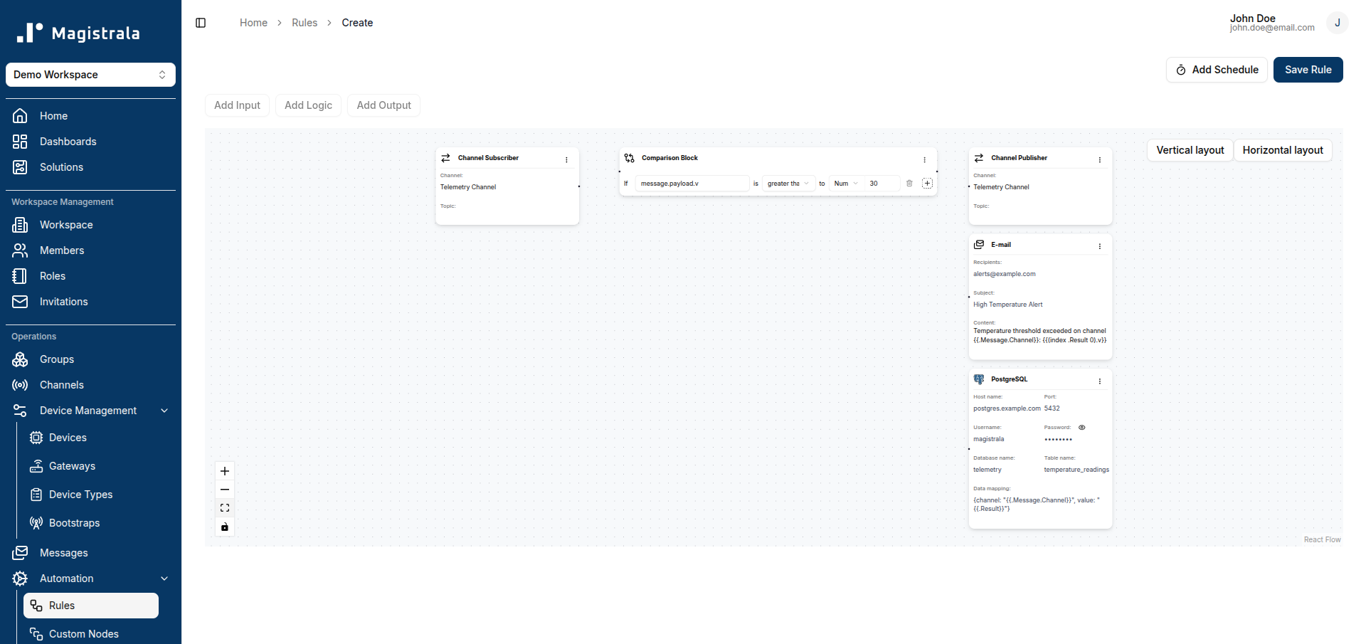PostgreSQL node