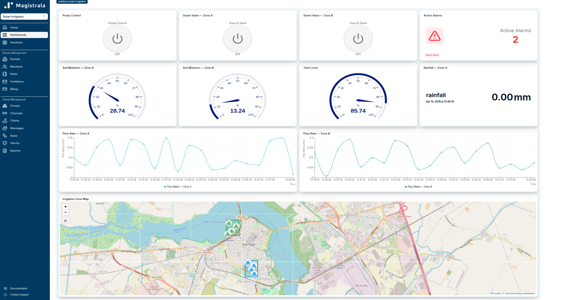 Field Operations Dashboard